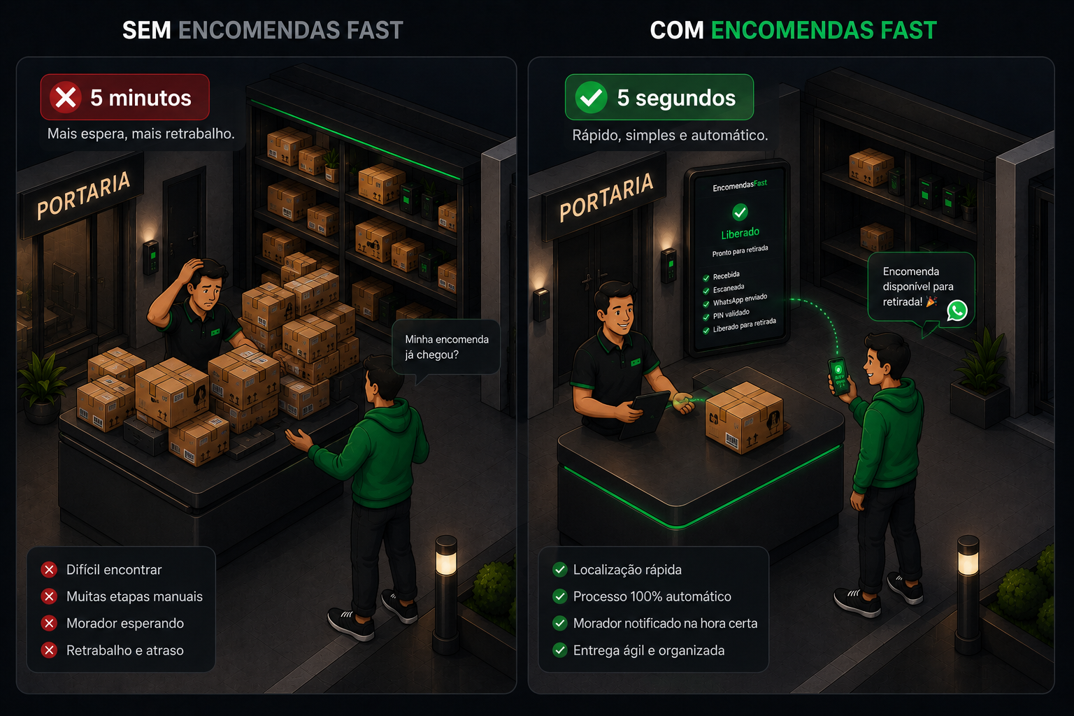 Comparativo de operação com e sem EncomendasFast